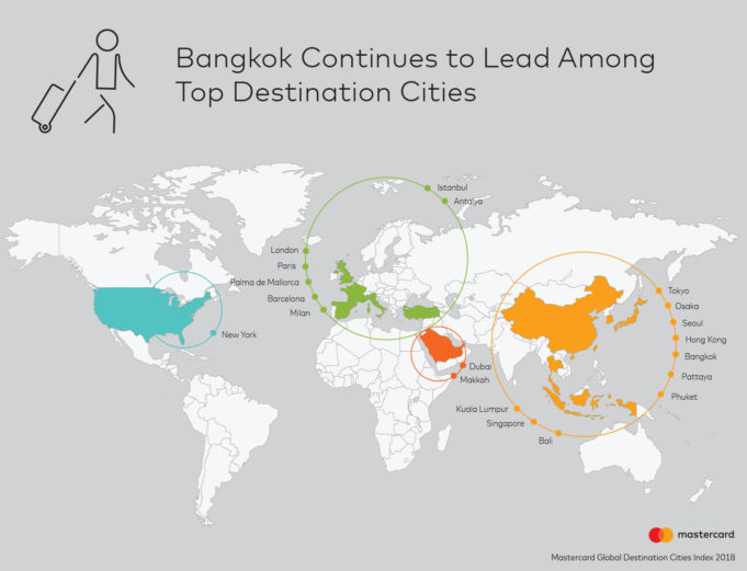 global destination cities index
